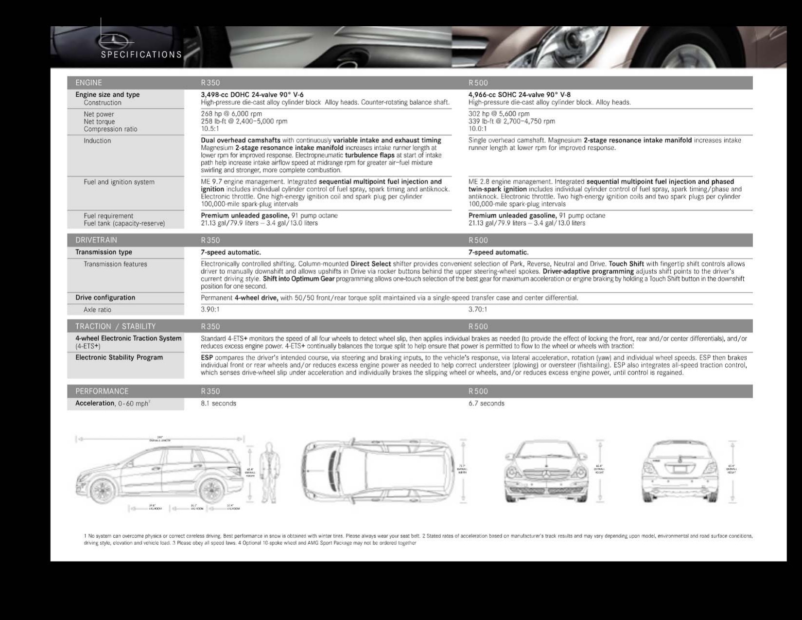 2006 Mercedes-Benz M-Class Brochure Page 9